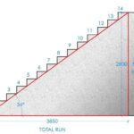 محاسبه شیب و ابعاد استاندارد راه پله