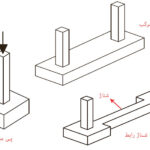 تفاوت پی و فونداسیون