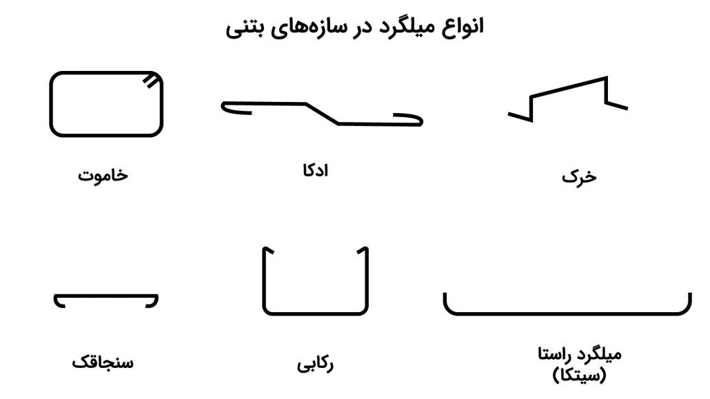 ضوابط و انواع خم میلگرد | خم آرماتور