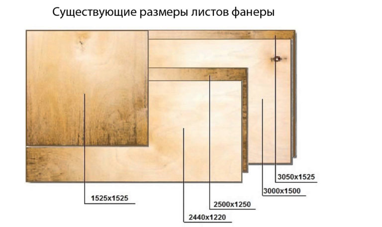 نمونه‌های ابعاد استاندارد ورق MDF برای کابینت و دکوراسیون داخلی